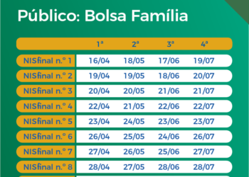 Calendário de pagamento das parcelas do auxílio emergencial para beneficiários do Bolsa Família - Arte/Agência Brasil