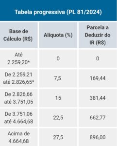 Foto: Senado